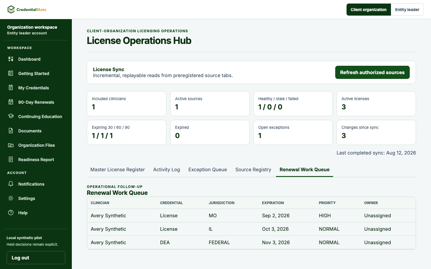 The actual Renewal Work Queue with three synthetic credential rows across 30-, 60-, and 90-day windows.